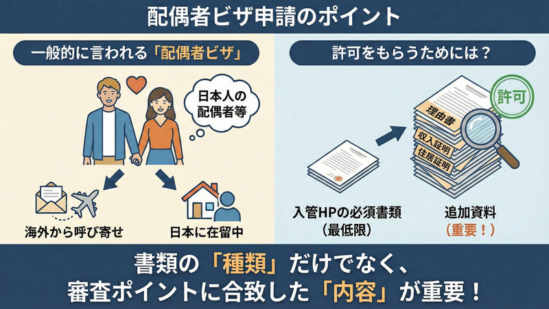 配偶者ビザ申請に必要な書類